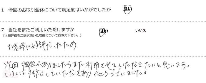 ���q�l�ɍD�]���������߁B
����@�����܂�����܂����p�����Ă������������Ǝv���܂��B
���낢��Ή����Ă����������肪�Ƃ��������܂����B