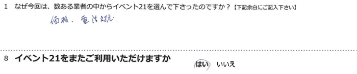 価格、電話対応