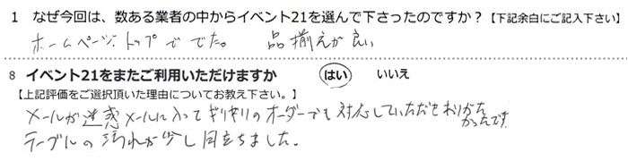 �z�[���y�[�W�g�b�v�ł����B���[�������f���[���ɓ����āA�M���M���̃I�[�_�[�ł��Ή����Ă����������肪���������ł��B�e�[�u���̉��ꂪ�����ڗ����܂����B
