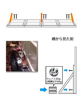 スポンサーパネル 設営手順