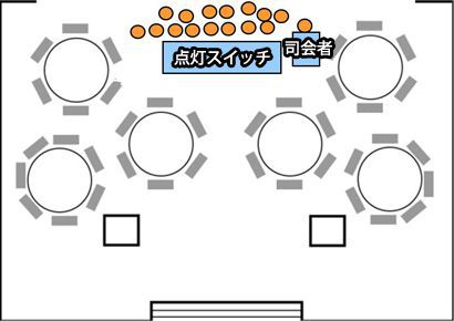 �_���X�C�b�`�̎g������