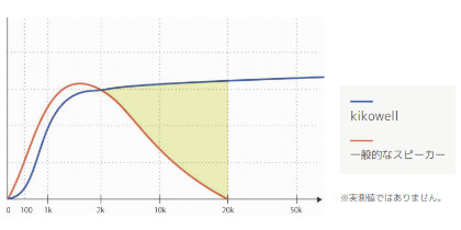 kikowell�@�d�l